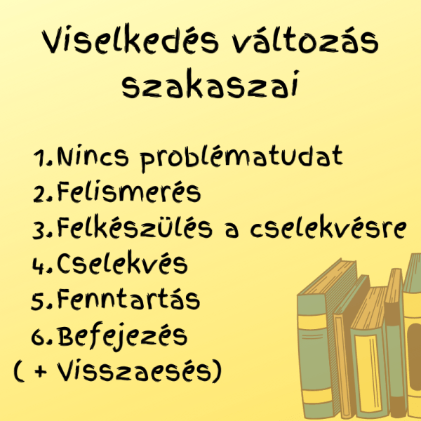 A viselkedésváltozás pszichológiai modellje (TTM)